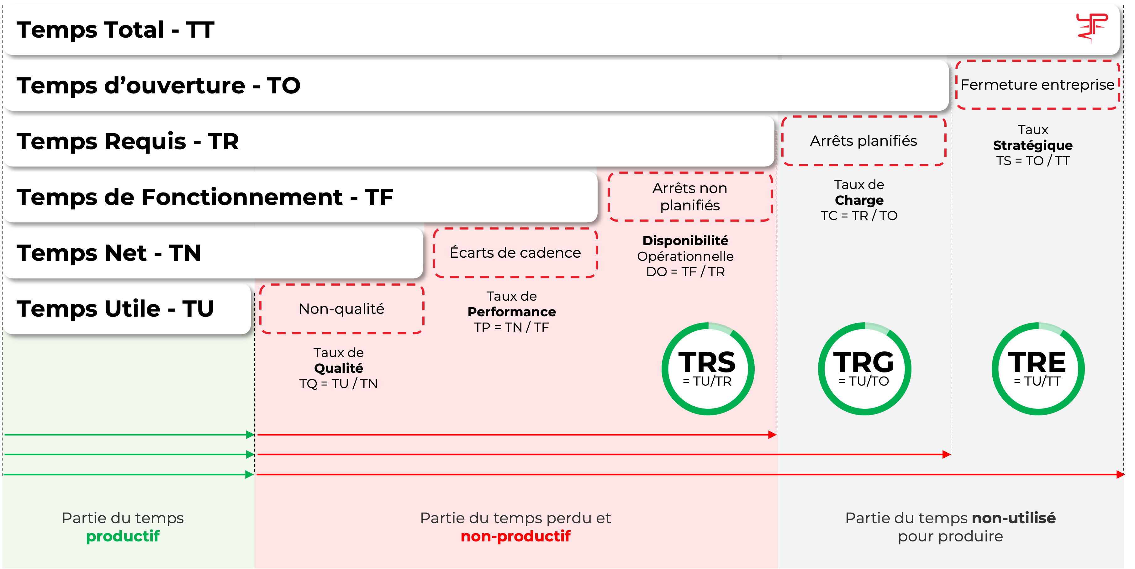 Suivi De Production Temps R el Et KPI Industriels TRS OEE suivi-de-production-temps-r-el-et-kpi-industriels-trs-oee